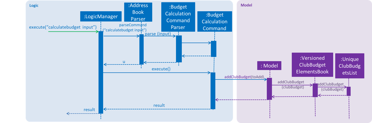 BudgetCalculationCommandSequenceDiagram