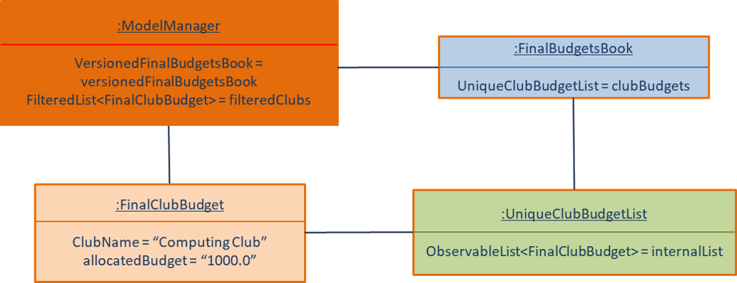 BudgetCalculationCommandObjectDiagram