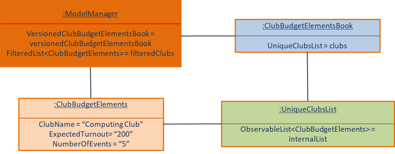 BudgetCommandObjectDiagram