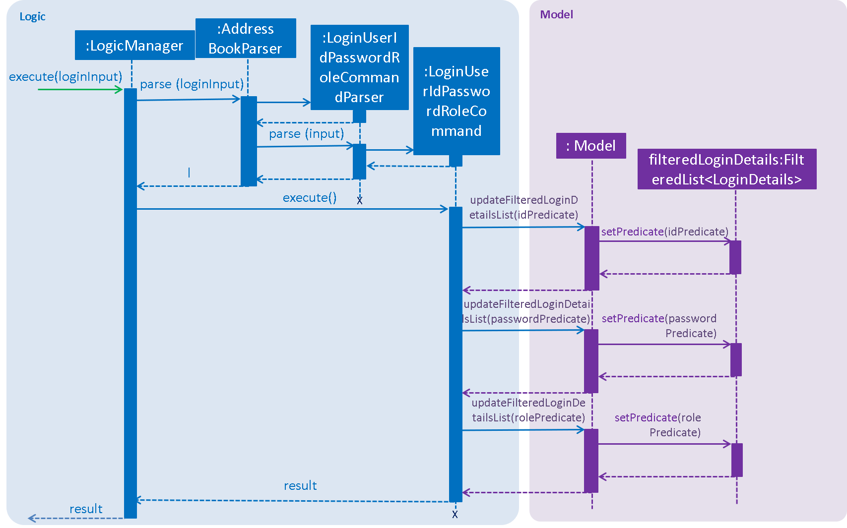 LoginSequenceDiagram