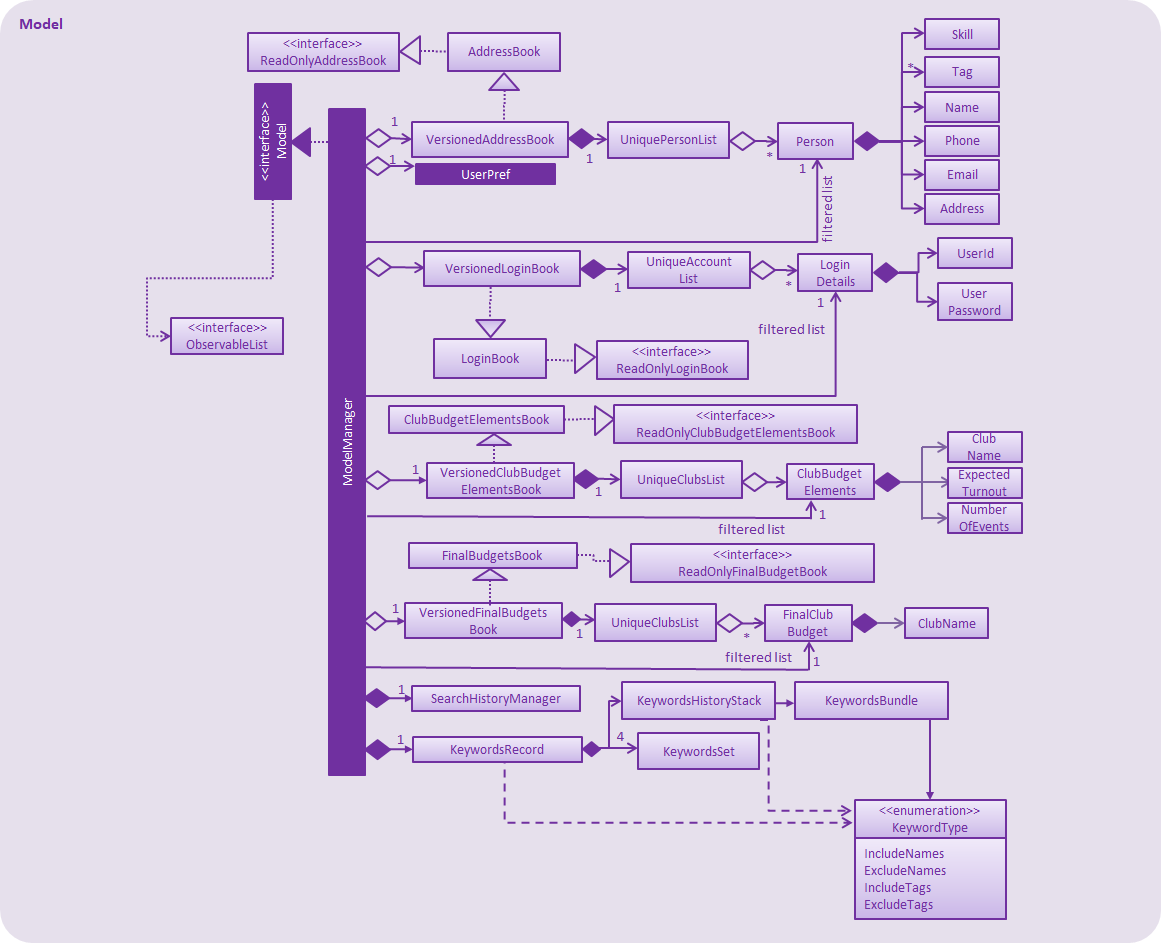 ModelClassDiagram