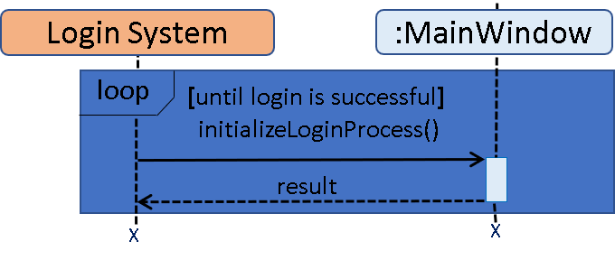 RepeatLoginSequenceDiagram