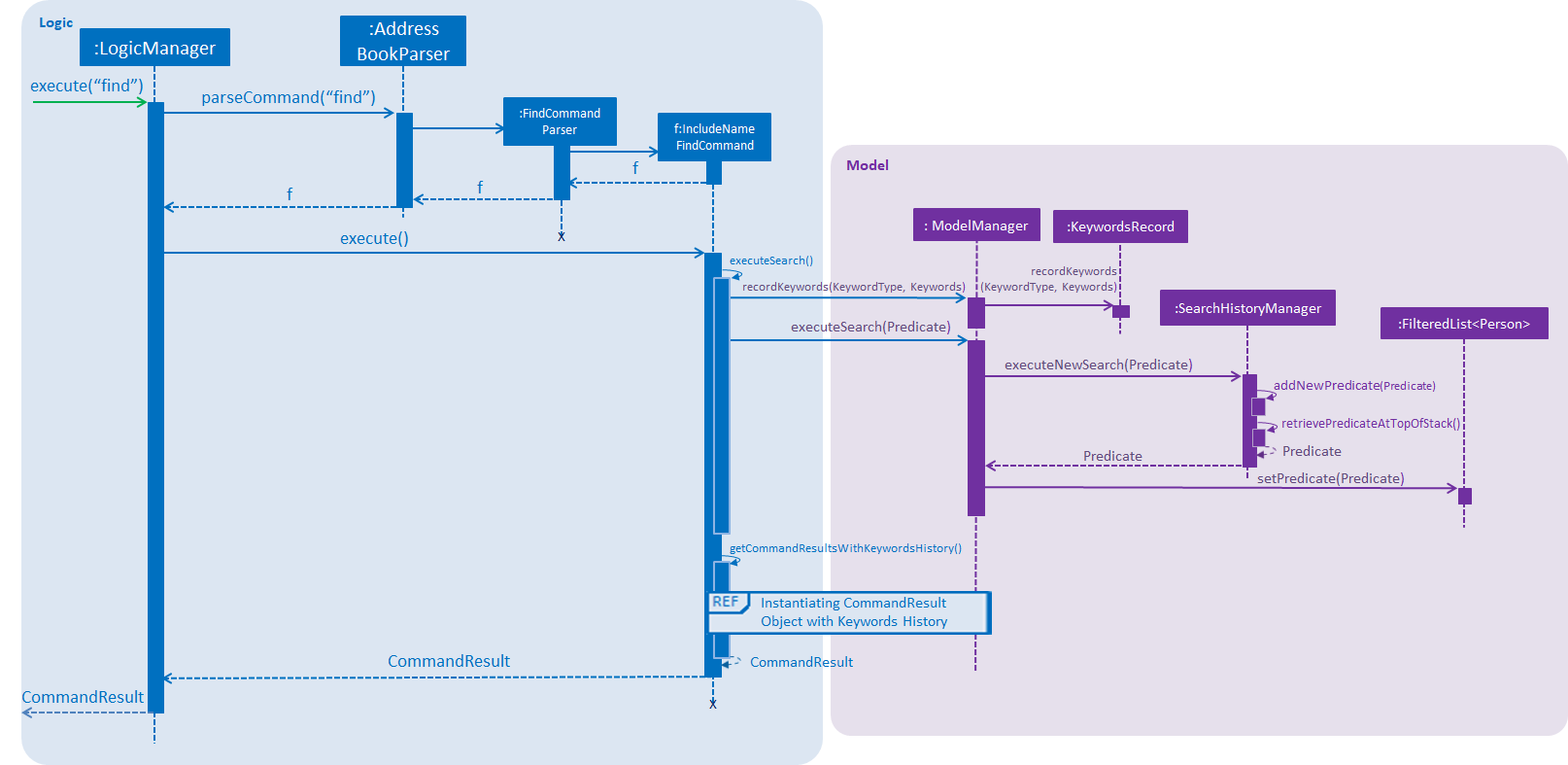 SearchPruningSequenceDiagram