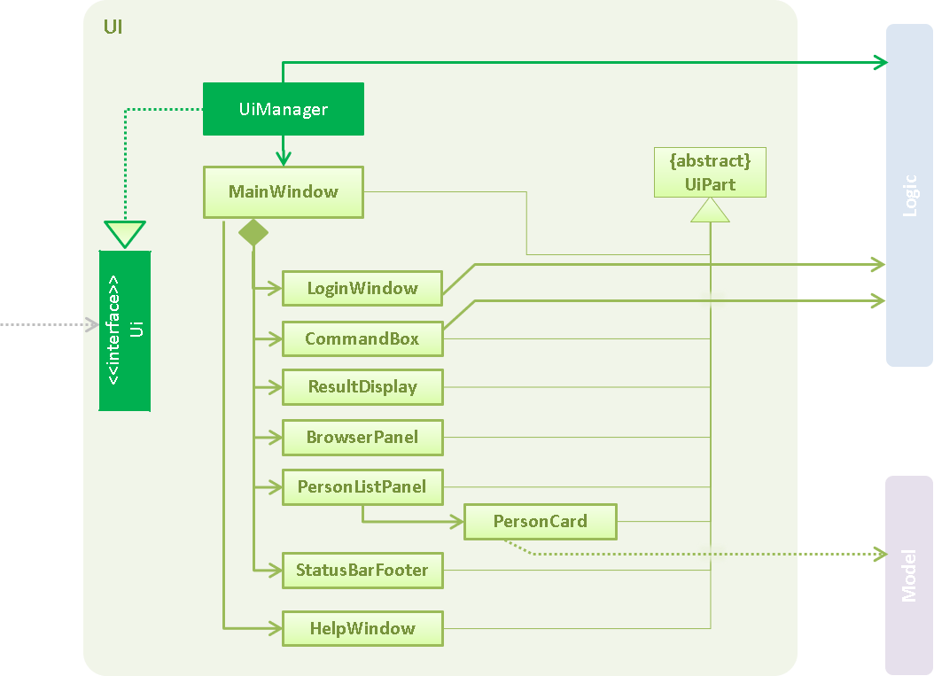 UiClassDiagram