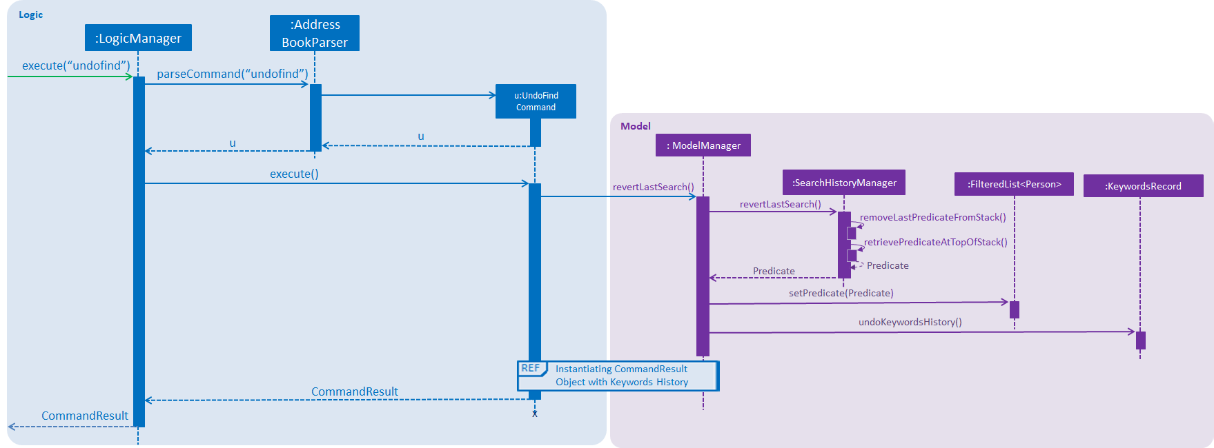 UndoFindSequenceDiagram