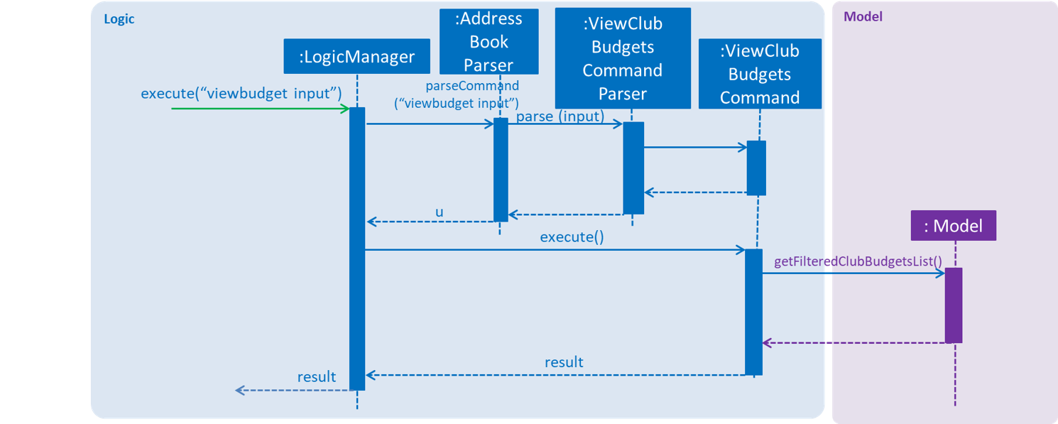 ViewClubBudgetsCommandSequenceDiagram