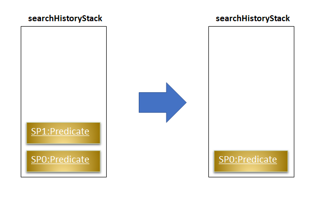 undoSearchHistoryStack